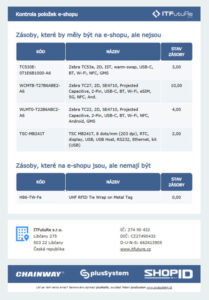 ukázka html zprávy