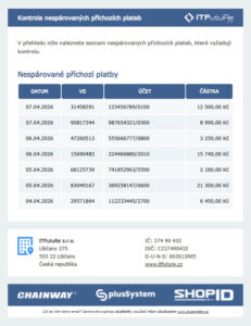 ukázka html zprávy